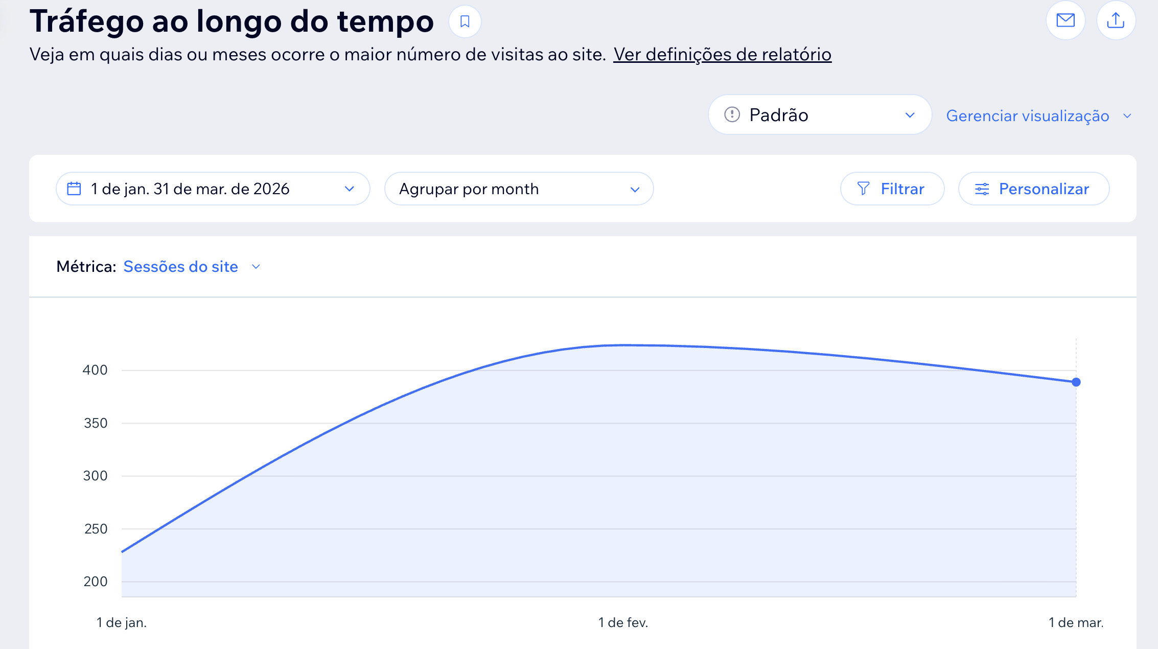 Crescimento de tráfego orgânico no Google após criar site de psicologia com o método Setting Digital PSI